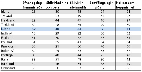 2011 niðurstöður - tafla 1